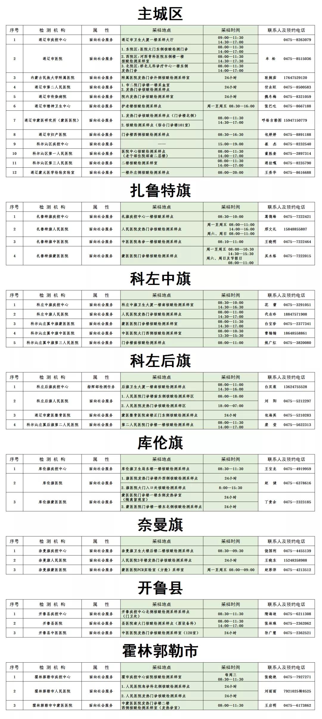 检测|管控通告丨确诊病例行动轨迹