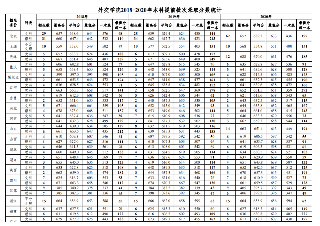 国防兵分数线_2024年国防大学出来什么军衔录取分数线（2024各省份录取分数线及位次排名）_国防军官学校分数线