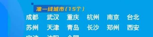 国内城市排名gdp_中国大陆上半年GDP前十强城市出炉,广州反超重庆,武汉位居第九