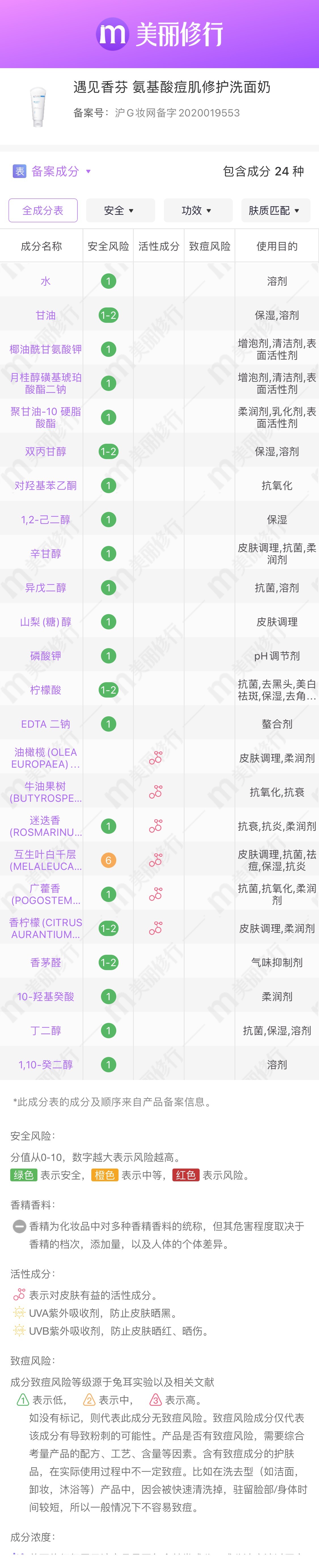 口碑|洗面奶全方位测评！5款口碑超高的洗面奶，闭眼入都不会错