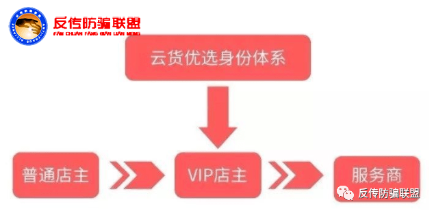 模式涉传质量堪优 “认真卖好货”云货优选被指退换货难(图3)