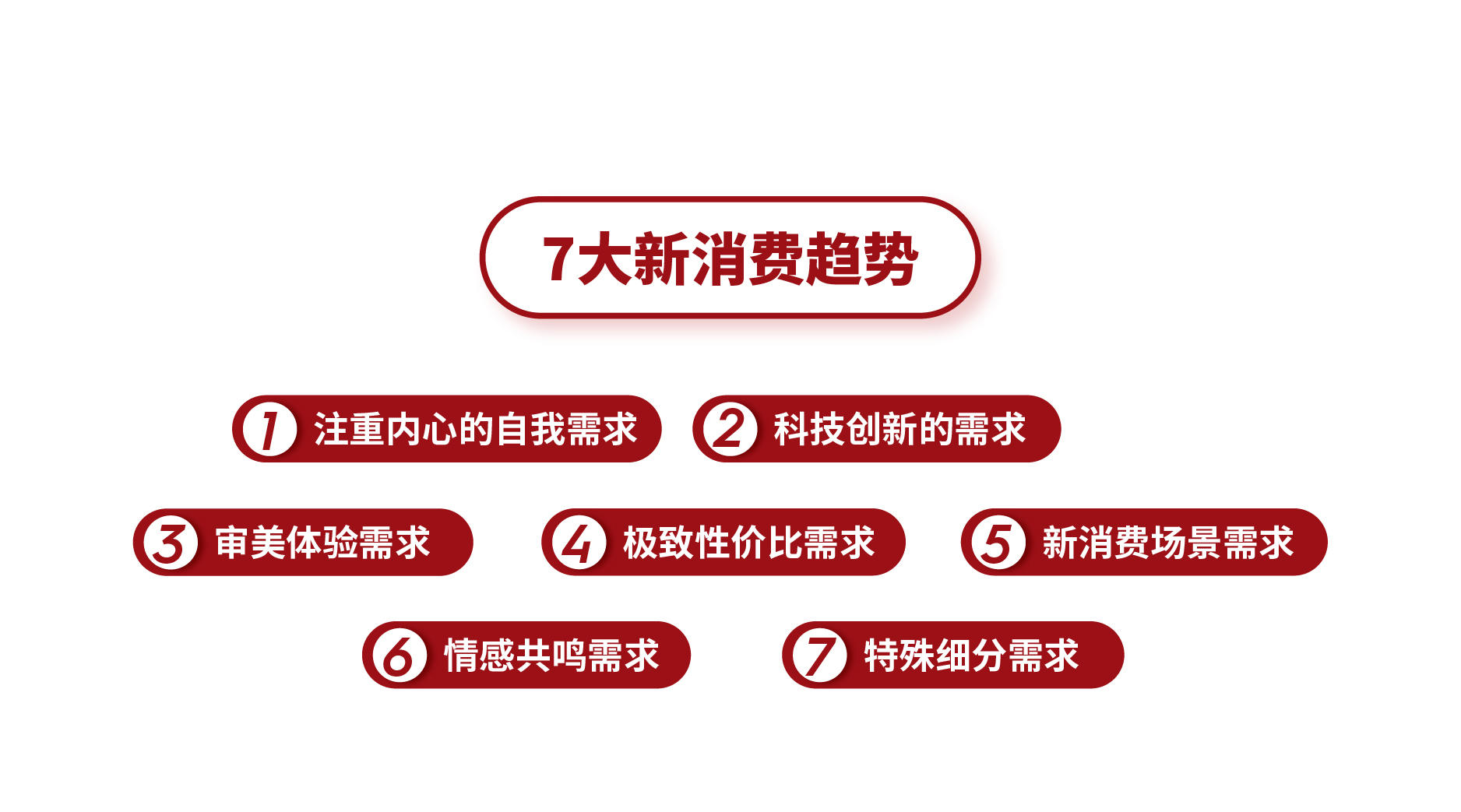 品牌|天猫入驻：女性解放意识觉醒，内衣品类需求增长