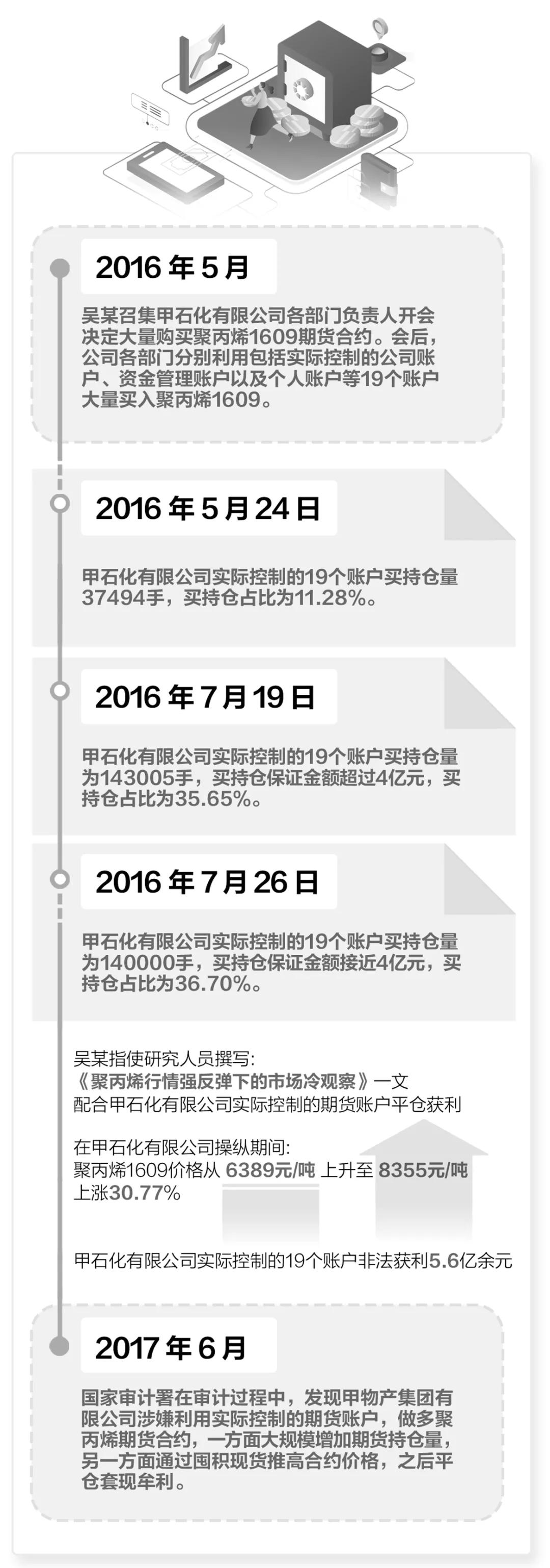 3个月获利5 6亿 检察官讲述操纵期货市场案背后的故事 石化