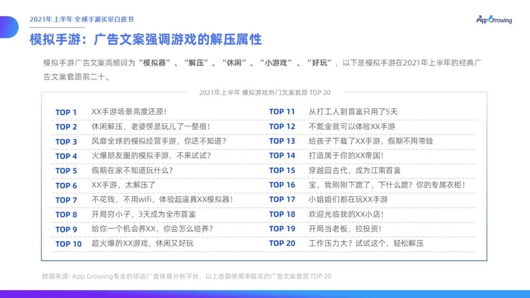 力度|有米云App Growing | 2021年上半年全球手游买量白皮书