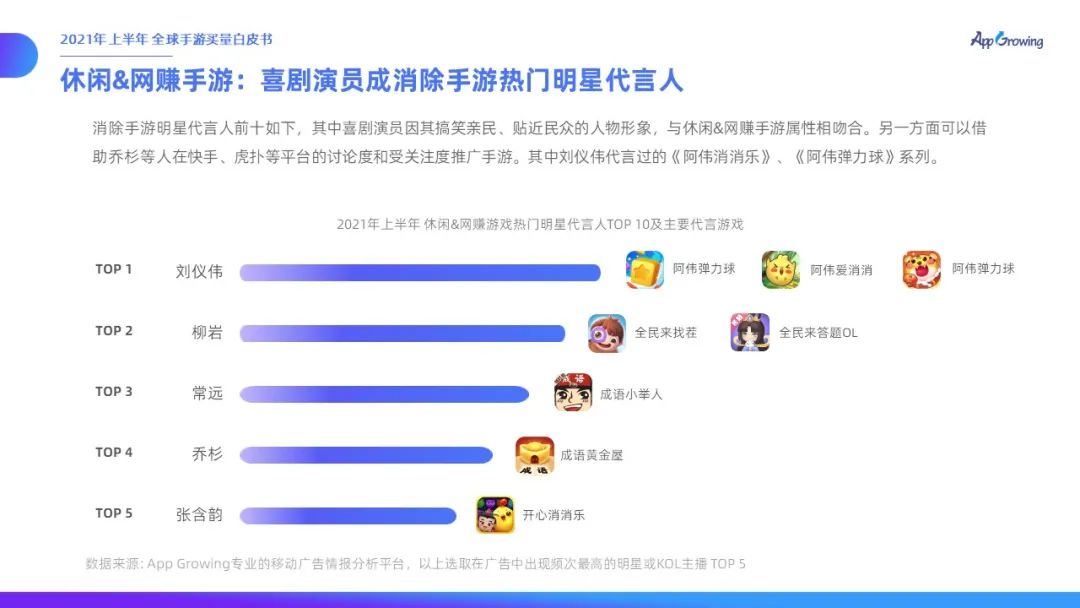 力度|有米云App Growing | 2021年上半年全球手游买量白皮书