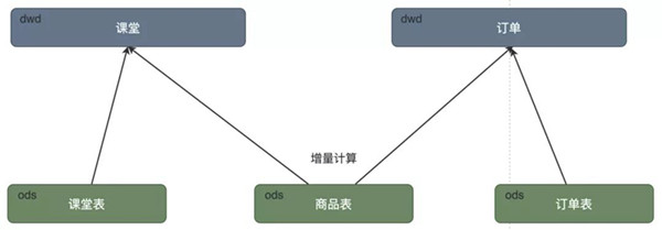 DorisDB|好未来 x DorisDB：全新实时数仓实践，深入释放实时数据价值