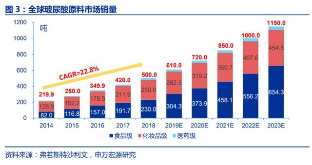 品牌|欧娅诗玻尿酸效果怎么样，严格把控精益求精，造就非凡品质