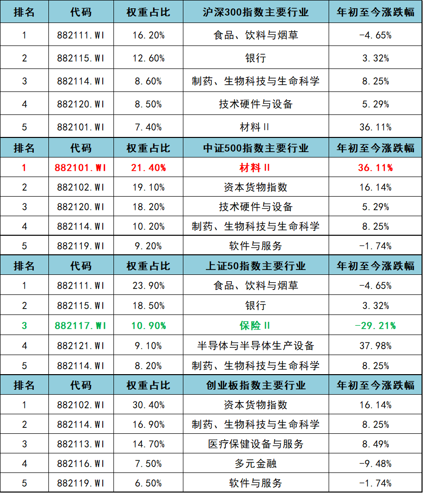 金发科技好不好