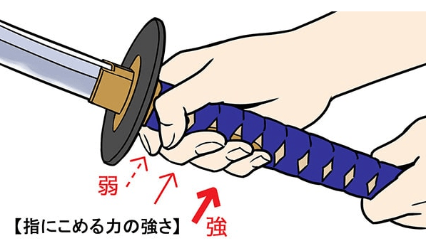 教你持刀的姿势画法教程!