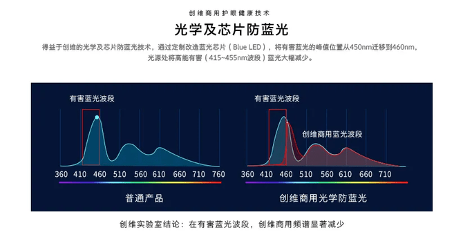 China|领先技术诠释绚丽视界，创维商用亮相InfoComm China 2021展会