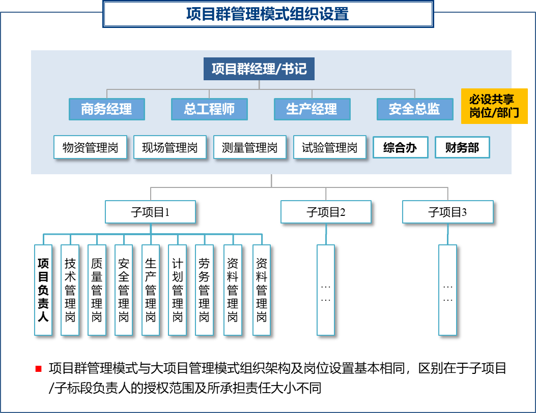 怎么找工程项目 f5fccca3d446407195bd43a9973e4e04.png