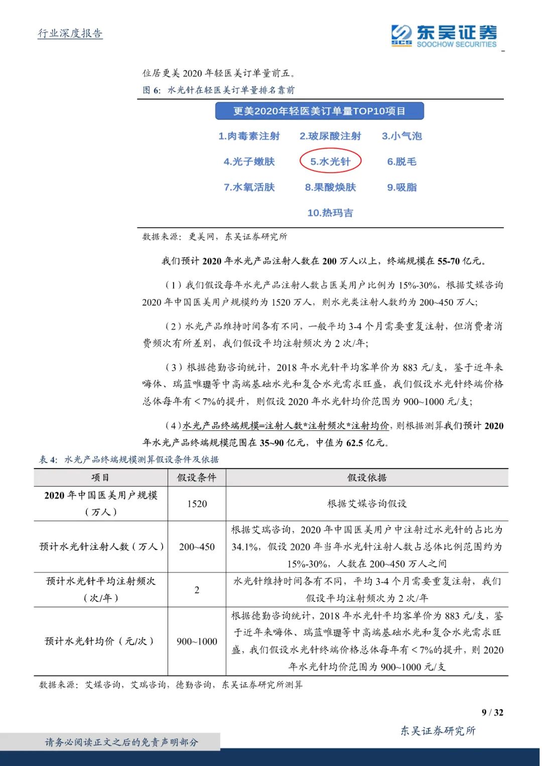 产品|进击的水光针：持续高频、高增、本土化的“玻尿酸 ”注射产品