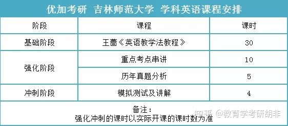 大学课程安排不合理怎么反映 26b11c72df8445ff967db2747b9fc360.jpeg
