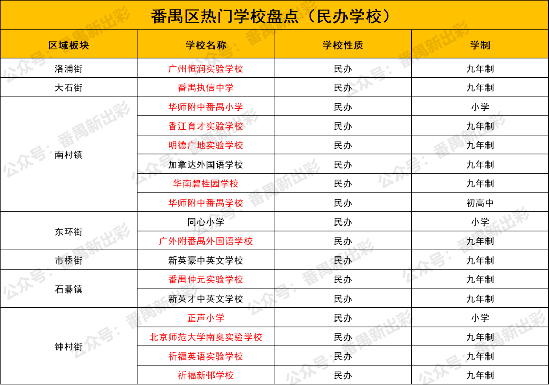市桥热门小学地段划分_番禺热门公办学校分布_番禺区的学校