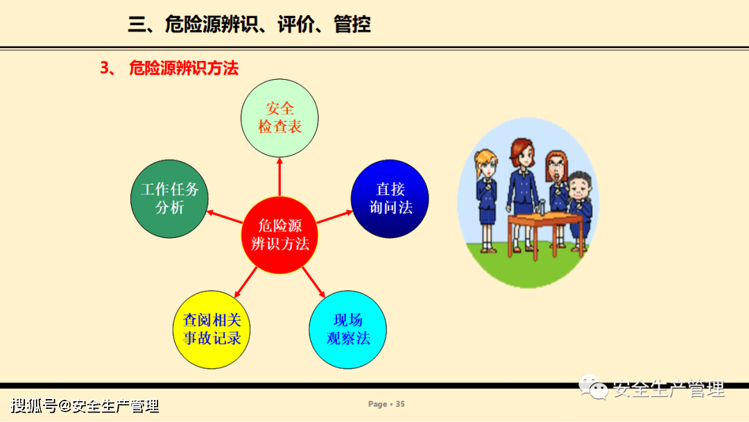 危险源辨识管控培训(74页)