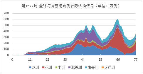 【欧洲首个国家宣布疫情本地流行结束是怎么回事,外交部提醒你不要去的15个高风险国家有哪些】