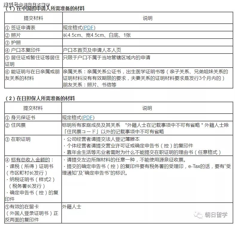 日本留学期间，父母要怎么办理探亲签证。