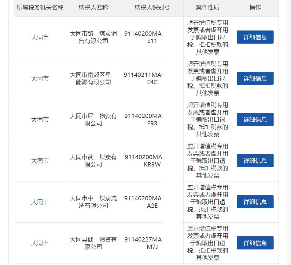 大同85家公司因虚开被移送公安机关 涉嫌虚开增值税专用发票罪 云冈