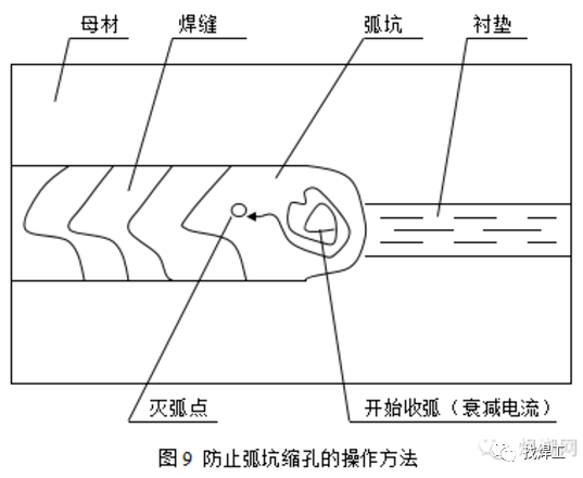 二保焊横缝走法图图片