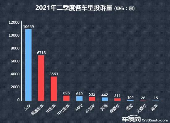 2021汽车质量排行榜_10大汽车质量缺陷投诉最高车型(2021半年报)