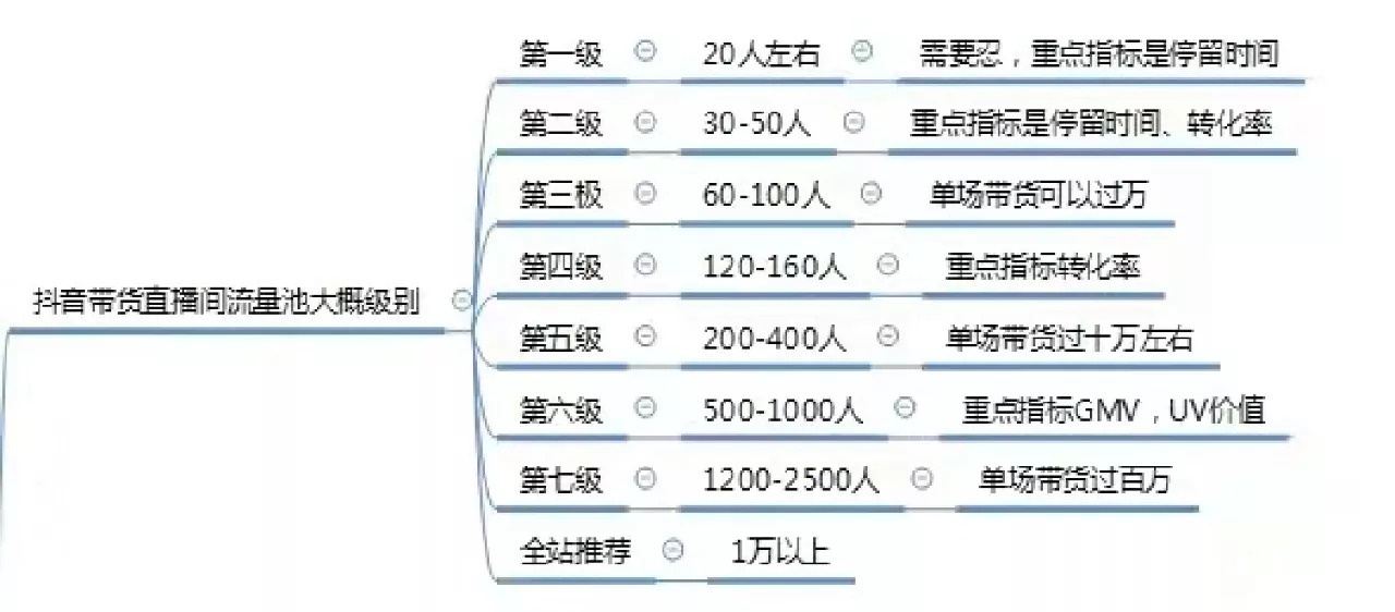 即合传媒:4大认知误区,抖音直播避坑_标签