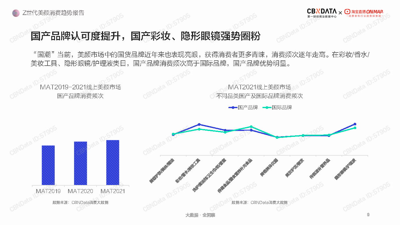 品类|Z世代美颜消费趋势报告-CBNData