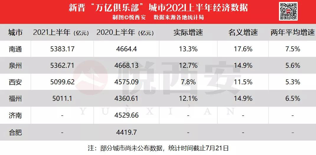 江西陕西gdp(2)