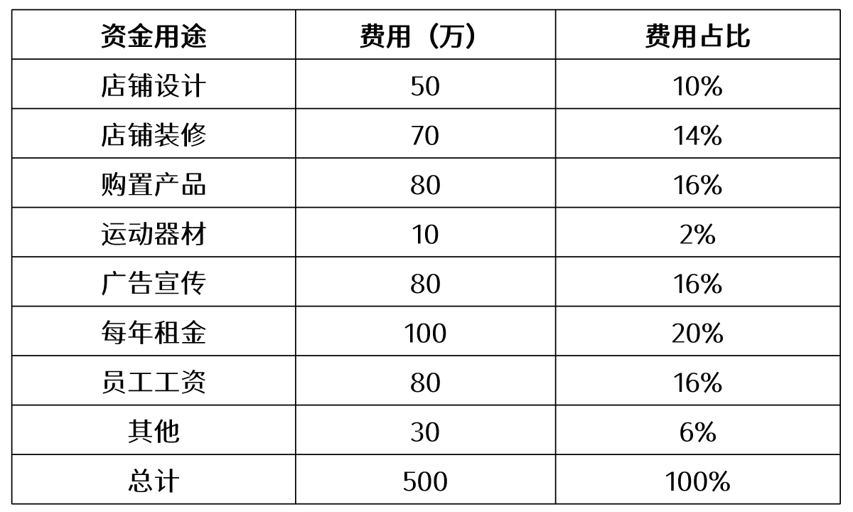 O&amp|多品牌集合体验店是如何设计的——以O&amp;D店铺为例