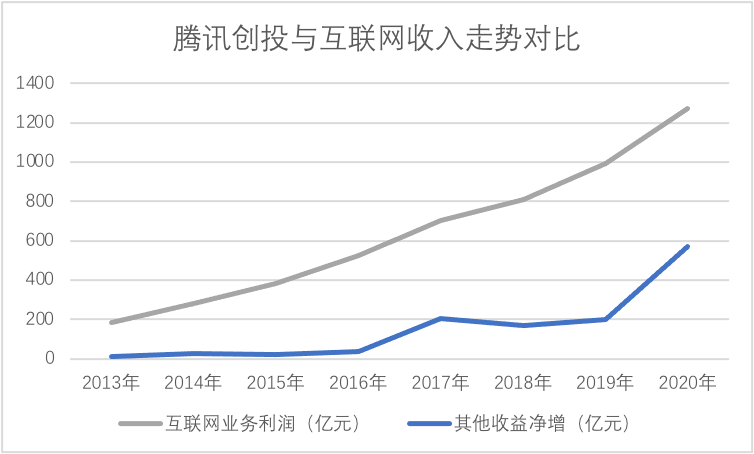 中概股動蕩 投行化騰訊能否避險？ 科技 第2張