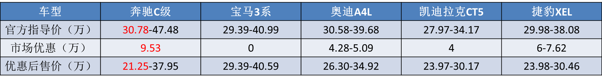 點擊進入看圖評論