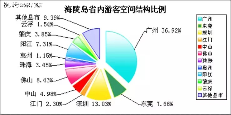 海岛人口_广东房价最高的3个县,涨势或难继续(2)