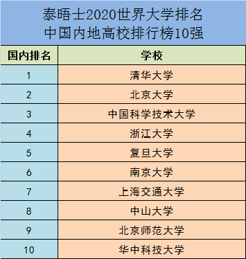 浙江省大学排行_全国大学学科水平排名出炉,浙江大学位列第三,武汉大学进入前五