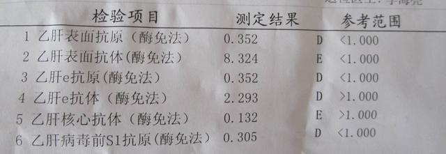 如果你体检发现两对半异常 知道有乙肝但不知该怎么办 请看此文 抗体