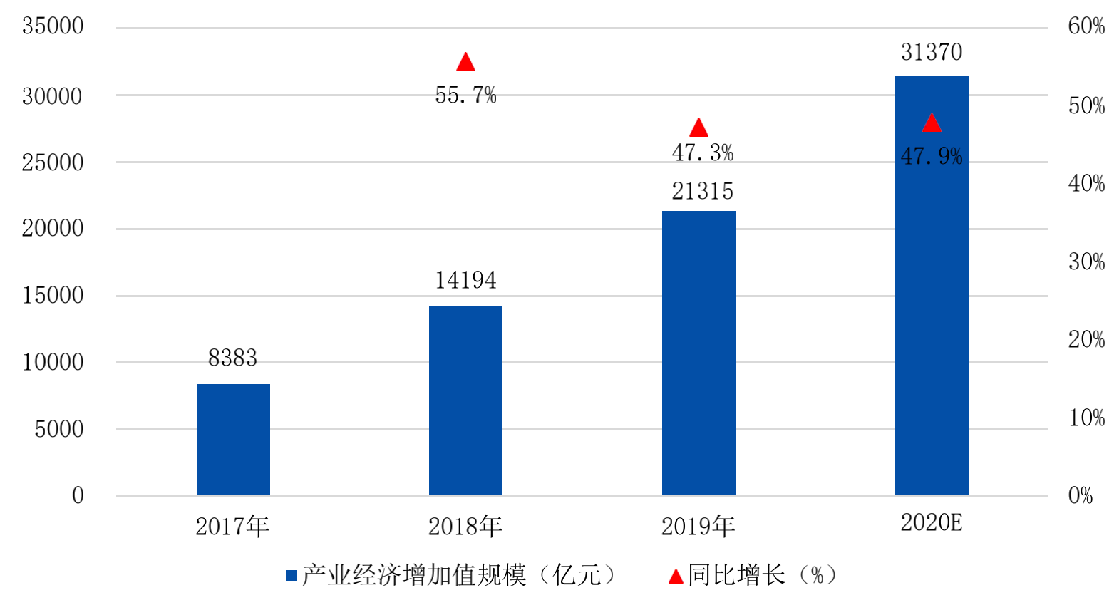 南岭村gdp(3)