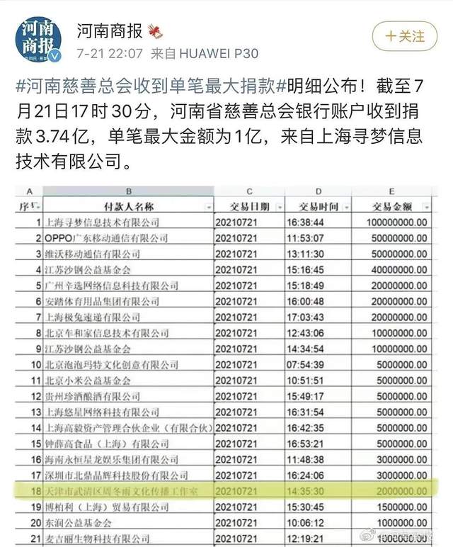 原創盤點河南捐款明星名單楊紫捐三次只有他造假p圖