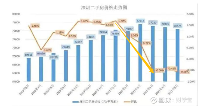 深圳买房人口_近20年大数据,深圳人的买房需求 变化