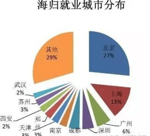 出国工作中介怎么找 077d1ce19a4c4b4bb2633d514ee49507.png