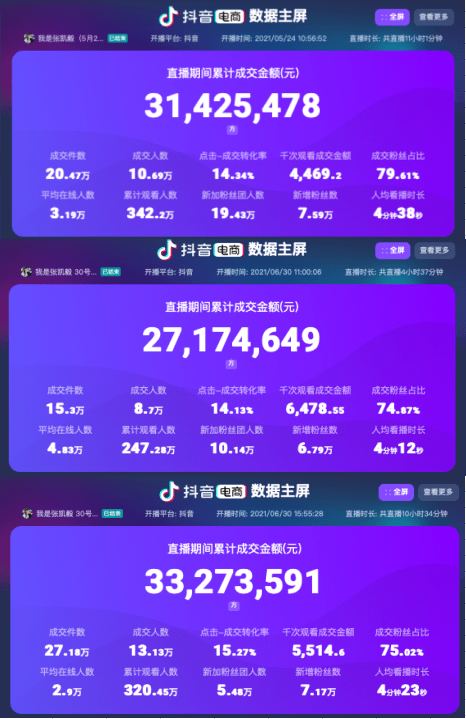 什么|张凯毅从“美妆博主”到“黑马主播”，带货GMV近亿元，张凯毅做对了什么？