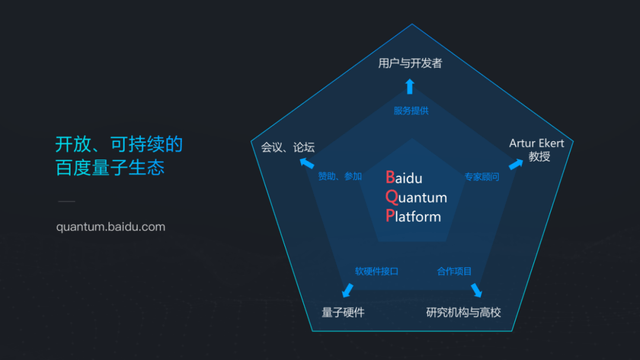 段润尧|WAIC 2021 | 百度量子计算段润尧:从理论到实践谈量子人工智能