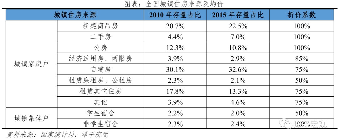 房地产总市值占GDP的比重在多少比较�%_中国房地产总市值占GDP的411%