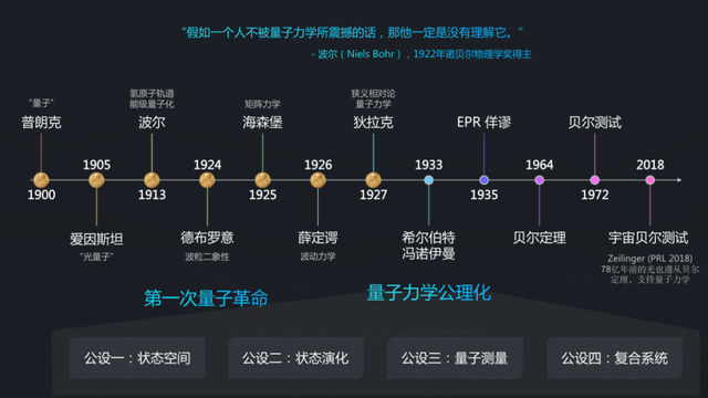 段润尧|WAIC 2021 | 百度量子计算段润尧:从理论到实践谈量子人工智能