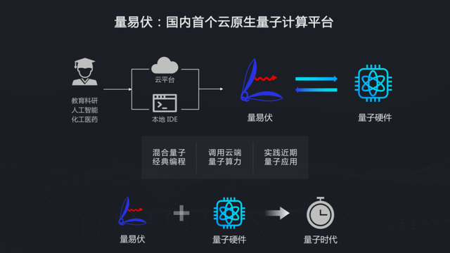 段润尧|WAIC 2021 | 百度量子计算段润尧:从理论到实践谈量子人工智能