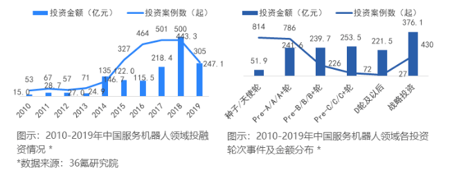 信號愈加明朗！這個行業可能將迎來下一個黃金十年 科技 第20張