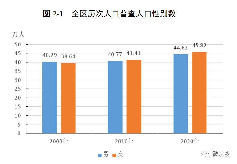 全国人口是多少_近40年巨变,城市群如何重构中国经济版图(3)