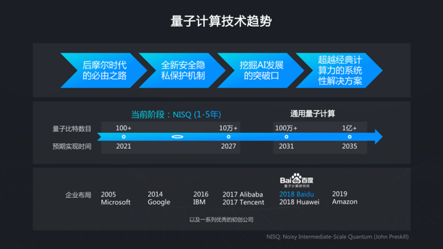 段润尧|WAIC 2021 | 百度量子计算段润尧:从理论到实践谈量子人工智能