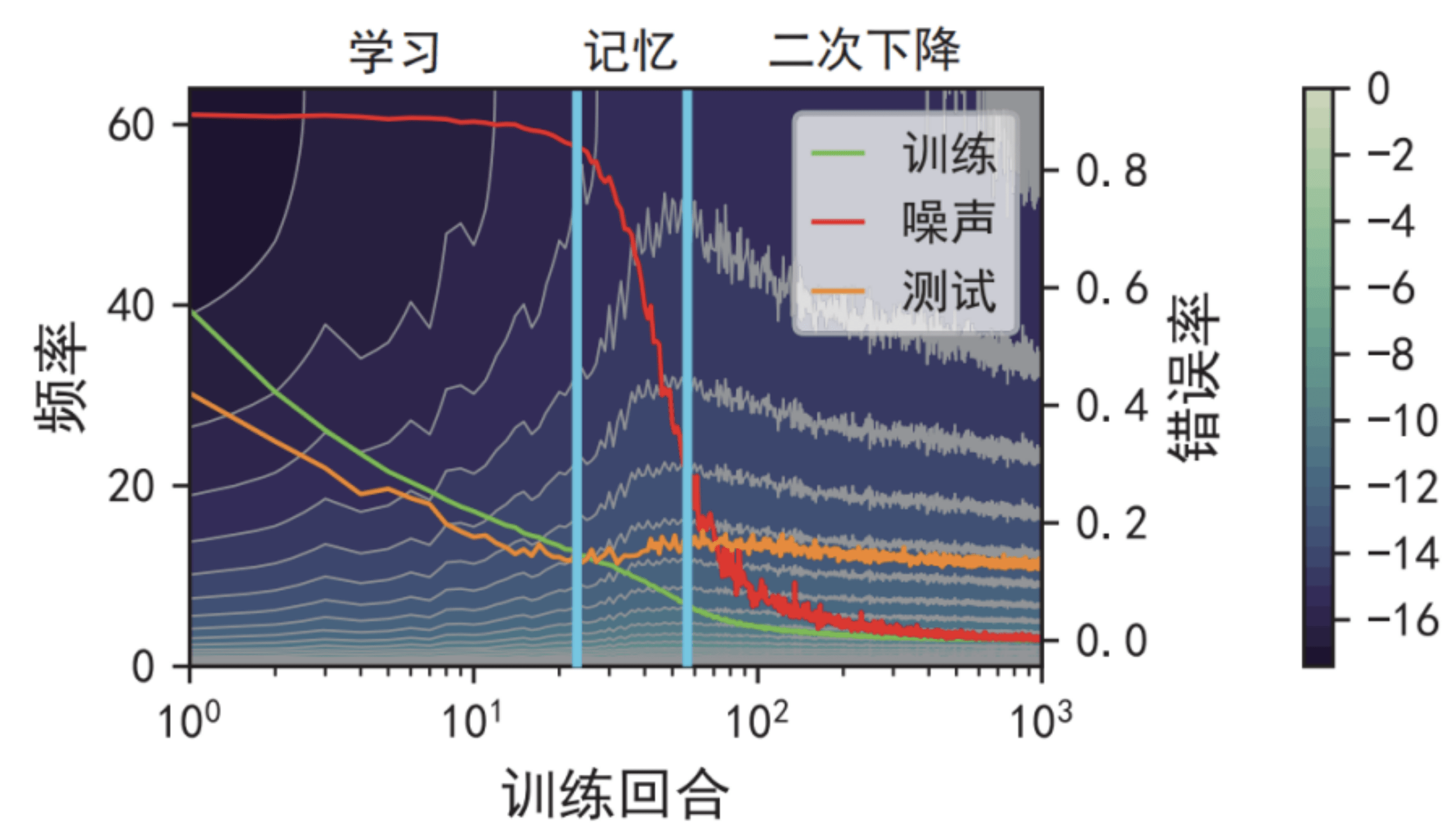 量化|百度入选ICML、IJCAI、ISIT等机器学习顶会的论文都在关注什么？