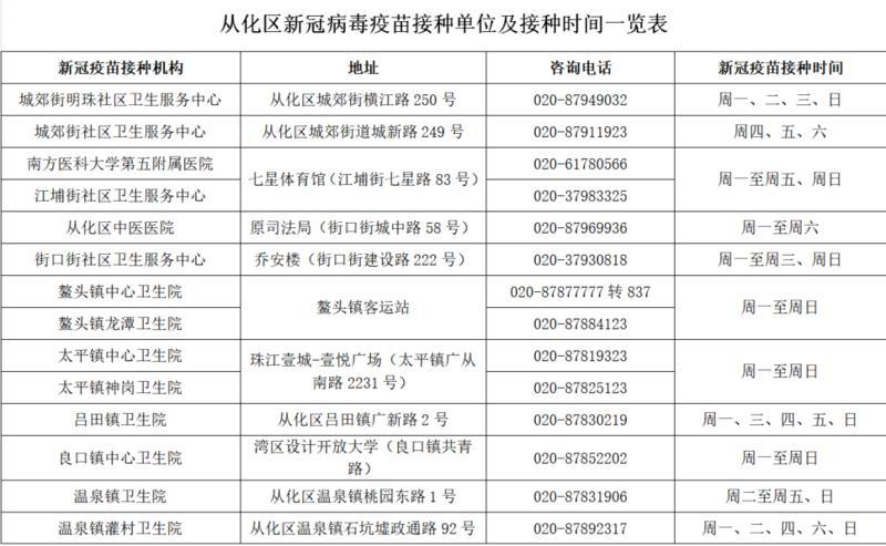 从化启动15-17周岁人群新冠疫苗接种工作