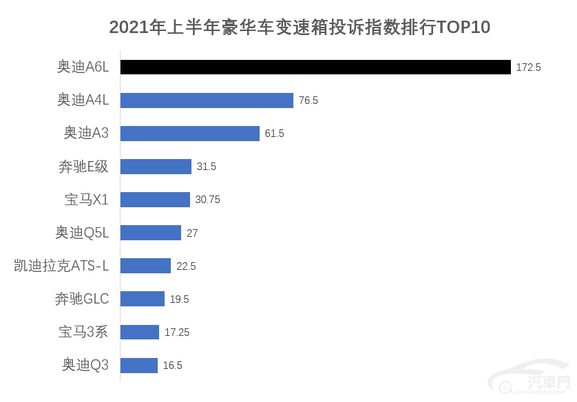 汽车指数排行榜_7月车企投诉指数排行:车机成自主品牌痛点