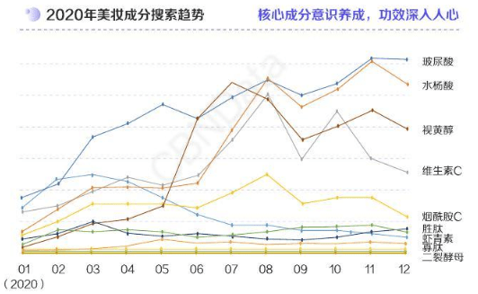 品牌|以成分之名，“还原”美妆价值