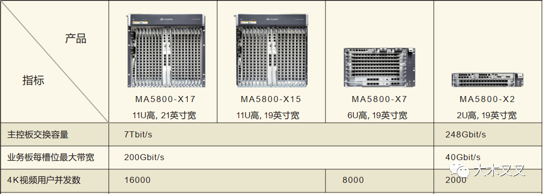 圖16.華為ma5800設備配置